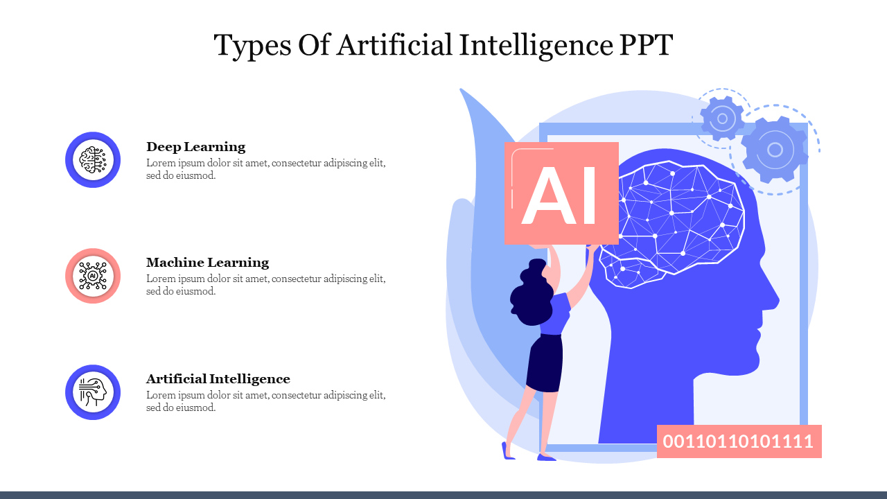 Types Of Artificial Intelligence PPT